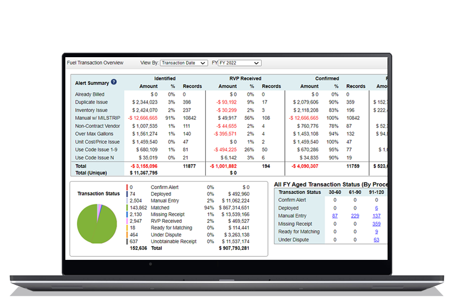 FTPM fuel transaction reconciliation dashboard shown on a laptop